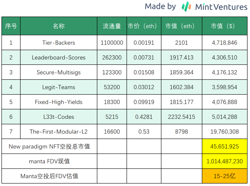 比特币生态的春天真的来了？深度解析五大关键赛道