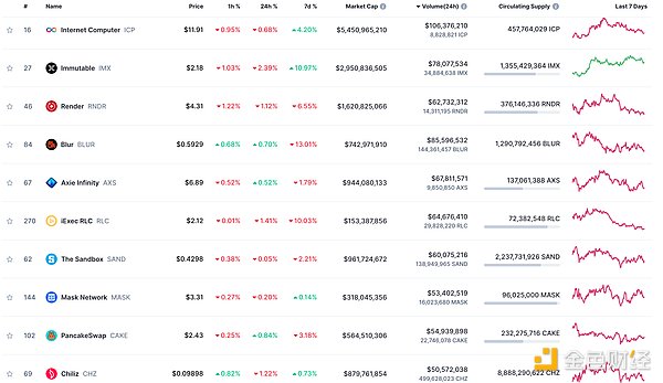 10月31日加密货币市场观察：BTC/ETH行情深度解析