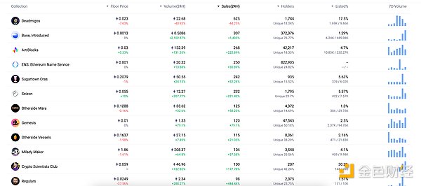 PayPal开启数字货币变现新时代