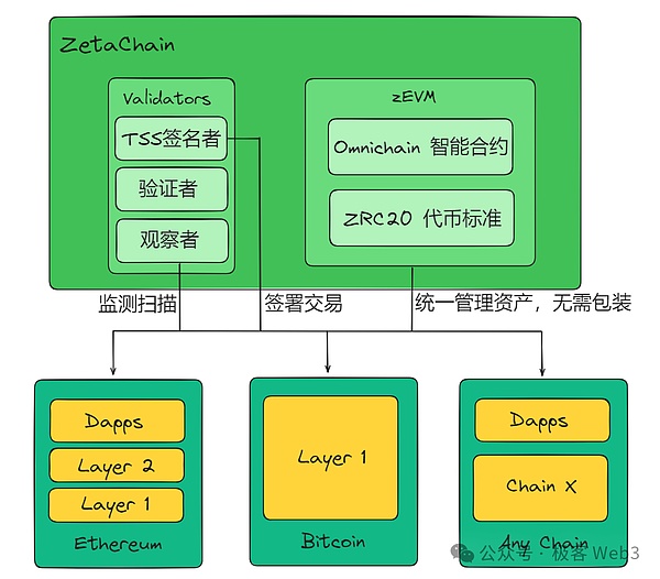 2023区块链行业晨报：技术创新与监管博弈的双重奏