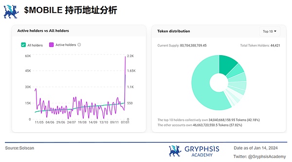 加密货币营销正在自掘坟墓：我们为何对广告轰炸越来越反感