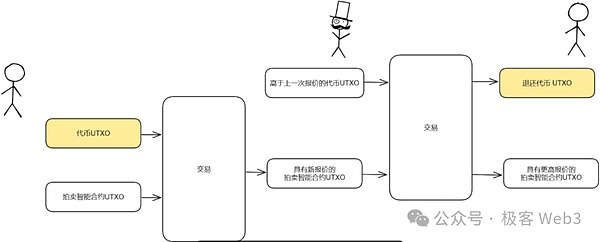 斯坦福精英父母如何为SBF铺就通往加密帝国的路？
