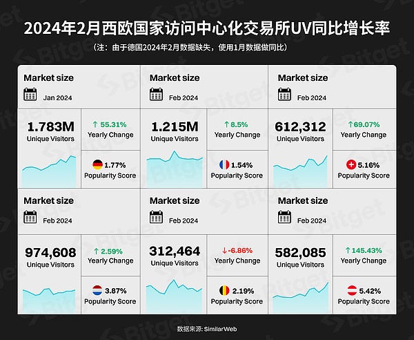 数字货币新格局：CBDC面临价值考验，香港虚拟资产发展需降温