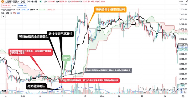 加密货币分叉：当区块链闹分手的那些事儿