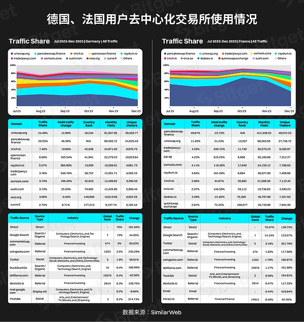 Web3市场脉搏：高盛预测降息潮将至，加密市场暗流涌动