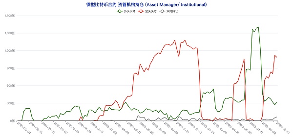 10.26数字货币行情手记：BTC与ETH的进退之道