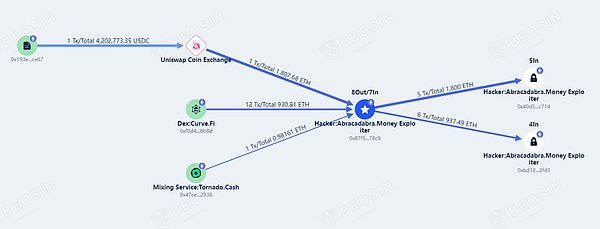 加密江湖风云录：从FTX崩盘到监管博弈