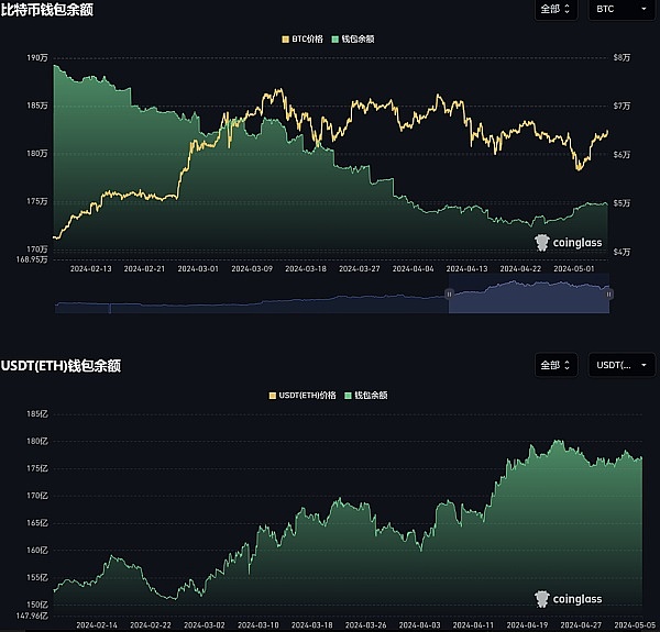 MetaMask杀入稳定币战场：mUSD能否颠覆行业格局？