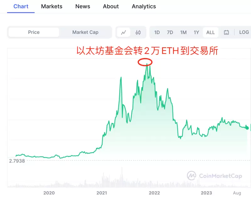 SuperWeb3线上路演盛宴：15个Web3创新项目惊艳亮相