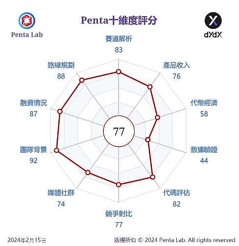 从媒体创业老兵到IP革新者：一个关于故事产业的深度思考