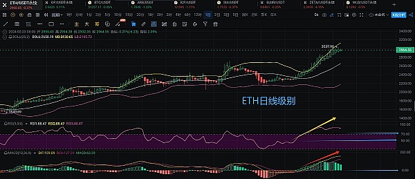 比特币冲10万？渣打银行坚定看好2024年牛市行情