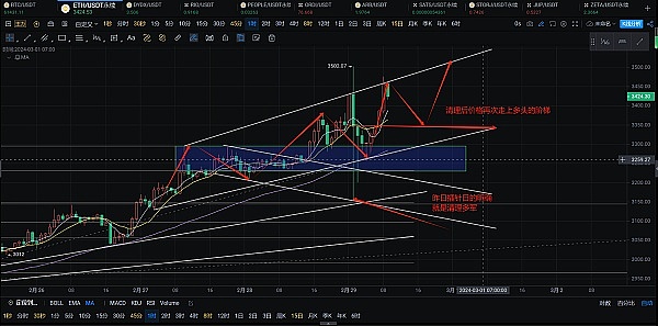 AIA Chain强势登陆MEXC：又一个以太坊挑战者来了？
