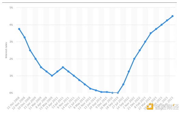 区块链隐私困局：fhEVM如何打开新世界大门？
