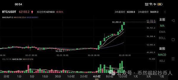 香港数字资产交易：在监管与创新的钢丝上翩翩起舞