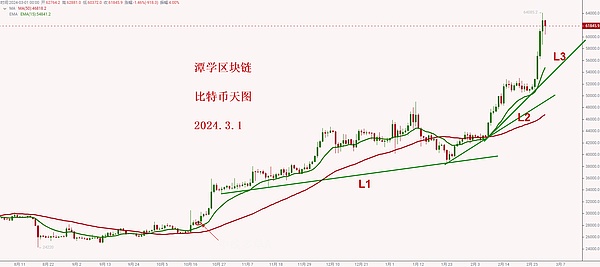 加密市场周报：Binance新应用上线，NFT市场回暖迹象明显