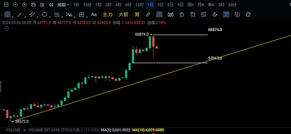 加密货币监管：为何小步快跑比大跃进更明智？