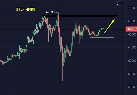 当美元疯狂起舞：加密货币的寒冬何时结束？