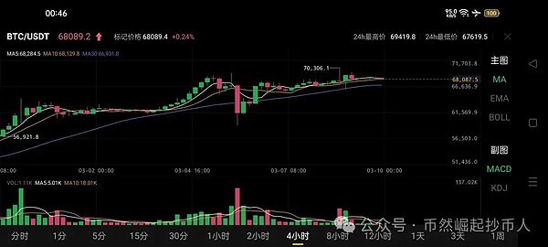 昨夜以太坊空单大捷！2243精准狙击40点利润