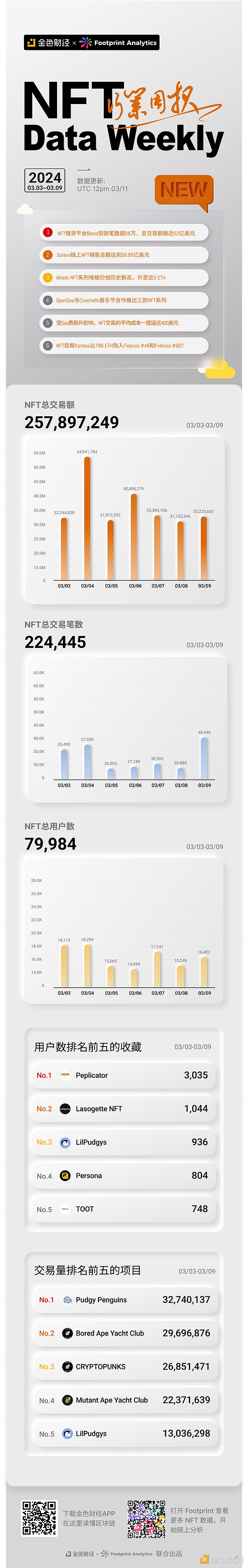 揭秘Web3新星Galxe：重塑数据主权的凭证革命