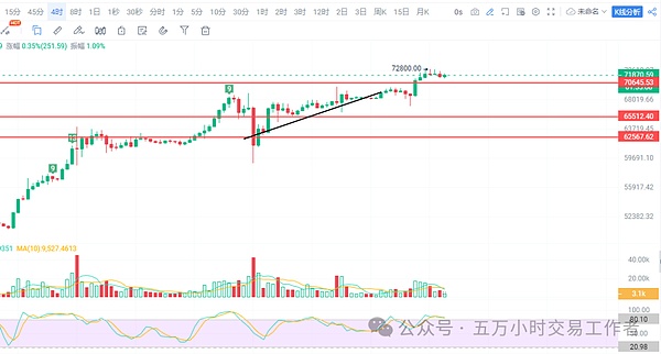 比特币ETF即将到来：是时候套现离场了吗？