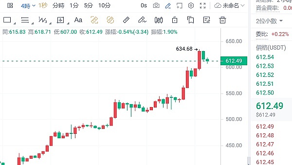 当区块链遇上AI：一场即将爆发的技术革命