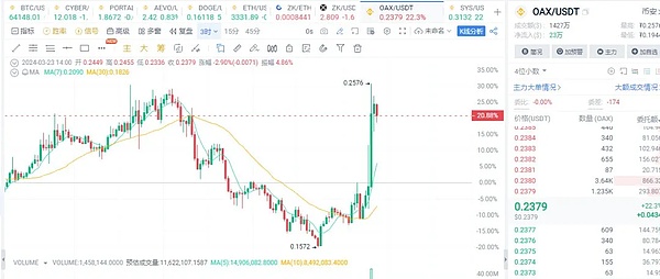 电信巨头抢滩Web3：DePIN如何让传统基建分到区块链红利？