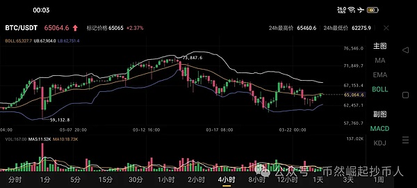 11月14日比特币行情深度解析：关键时刻的市场抉择