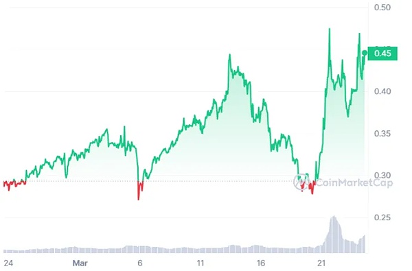 稳定币的双面刃：新时代金融秩序的挑战与机遇