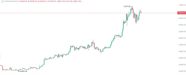 晚间热点话题：加密货币市场的五大关键看点