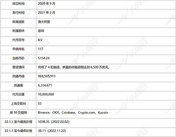 金融巨头进场：野村证券旗下Laser Digital推出以太坊机构基金