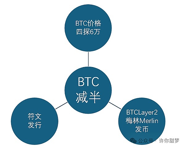 NFT市场周观察：10月15-21日数字藏品的江湖风云