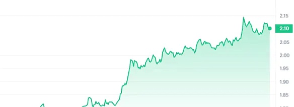 当区块链遇见数字法则：自主世界的物理革命