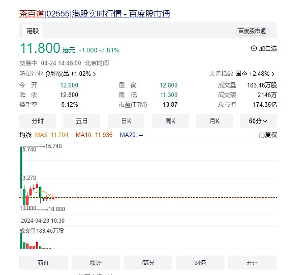 Blast项目深度观察：一场散户与VC的博弈游戏