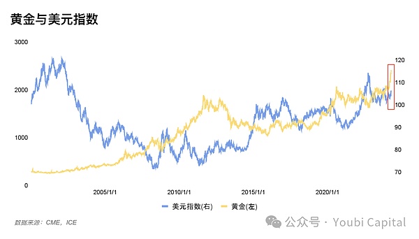 数字藏品持有者：你已经不知不觉成为了DAO的一份子
