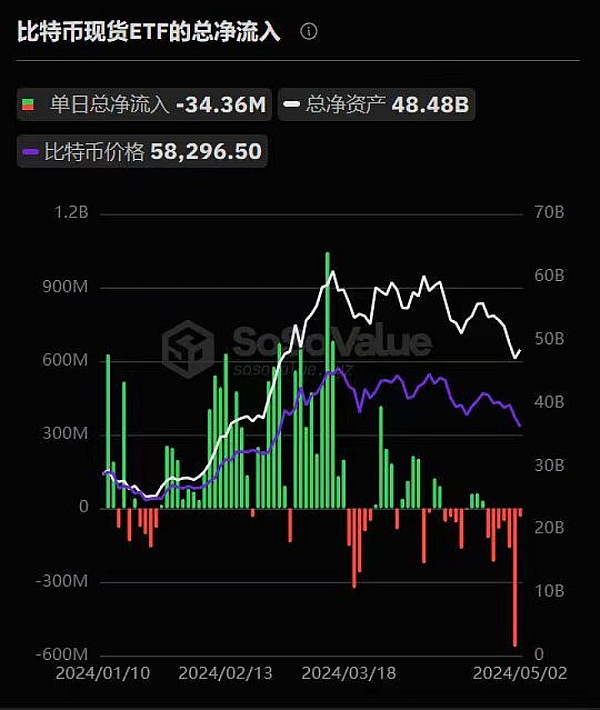 以太坊中线空单策略大获全胜，46点利润稳稳落袋