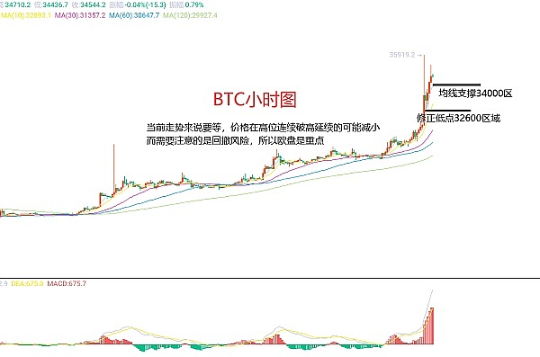 加密市场风云录：老韭菜的抄底指南与山寨币淘金记