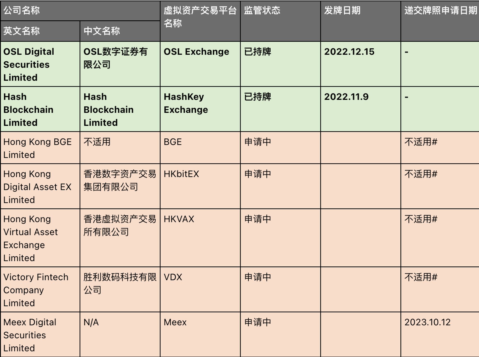 从神坛到监狱：SBF欺诈案背后的商业道德沦丧