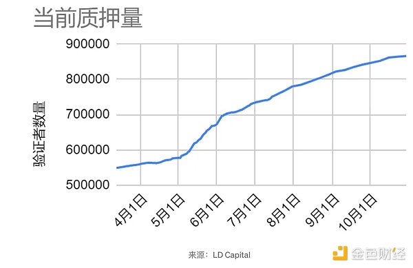 重磅！特朗普开启401k投资加密货币新时代
