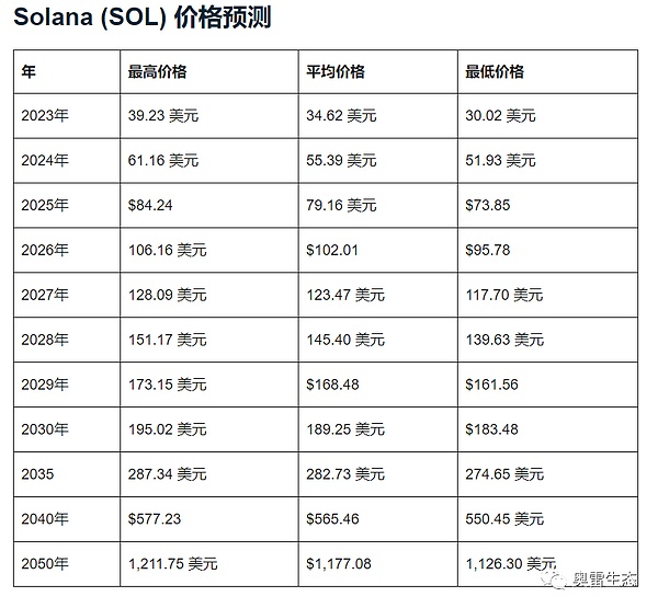 加密货币市场风云再起：特朗普家族进军比特币ETF，Paxos申请银行牌照
