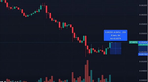 IMX价格戏剧性跳水：Upbit大额转币背后的市场博弈