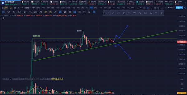 POLYX：这只沉睡的金融科技独角兽正在苏醒