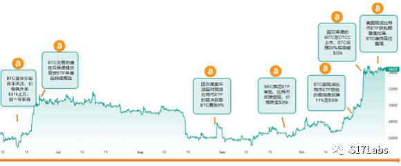 Galaxy财报启示录：万亿交易为何不值钱？AI或成救命稻草