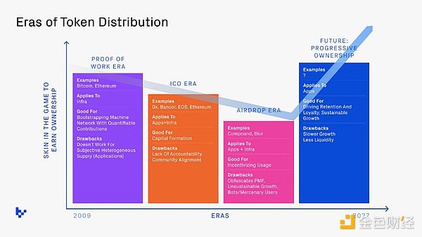 FUNToken暴涨背后：揭秘这个游戏娱乐帝国的崛起密码