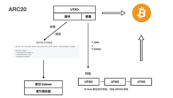 别错过这个千载难逢的空投机会！KiloEx确认发放1000万美元奖励