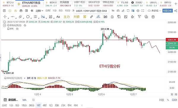 惊人发现：以太坊鲸鱼们正在暗流涌动