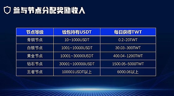 2024年加密市场的3个关键机会：一个投资老兵的观察