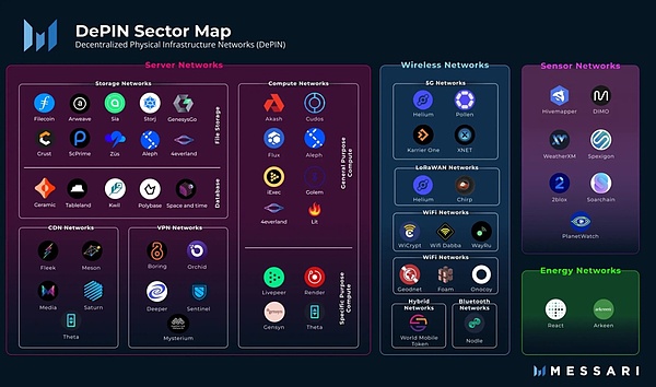 Chainlink(LINK)代币为何成为市场宠儿？深度解析其暴涨背后的逻辑