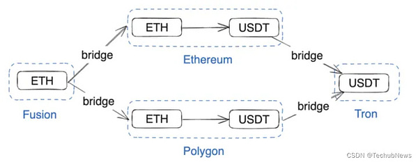 OpenSea的兴衰启示录：一个NFT巨头的转型困境