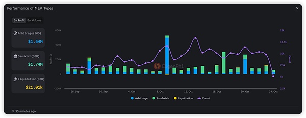 闪电网络狂飙1200%背后：比特币正在悄悄进化？