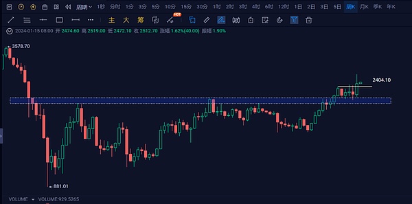 解密1kx的投资密码：我们为何押注这些加密消费赛道